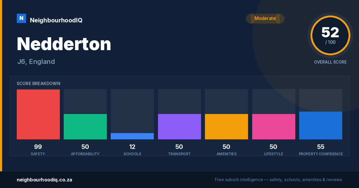 Nedderton report card
