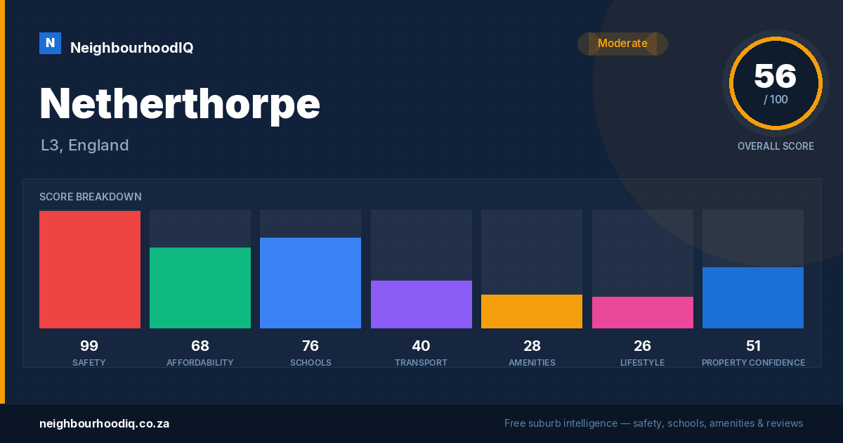 Netherthorpe report card