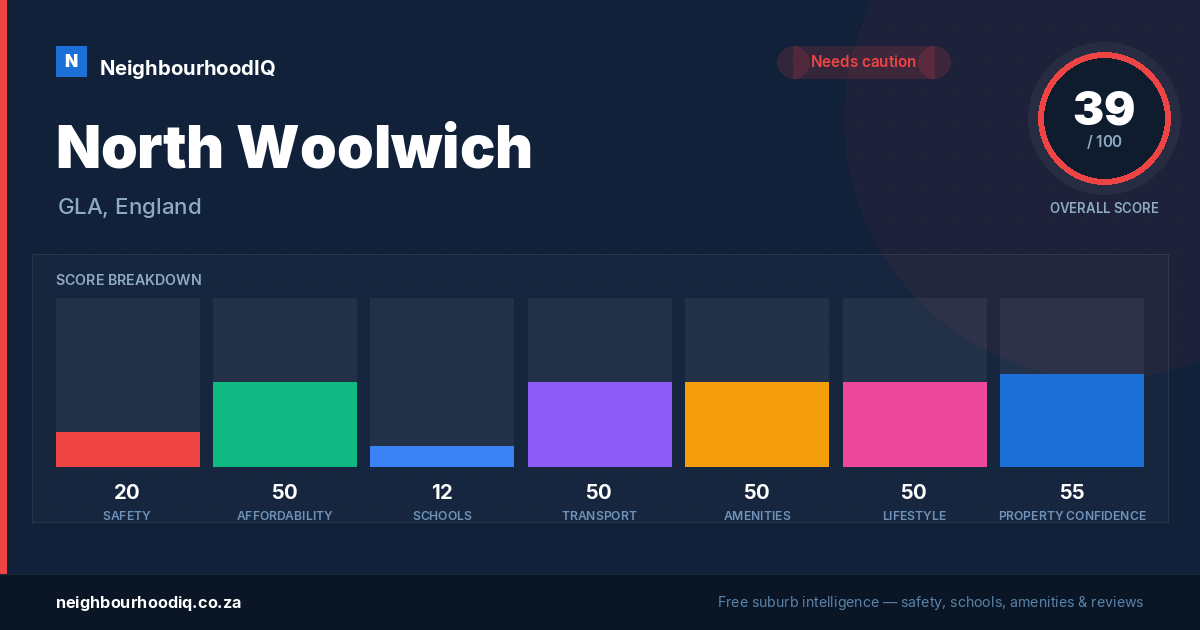 North Woolwich report card