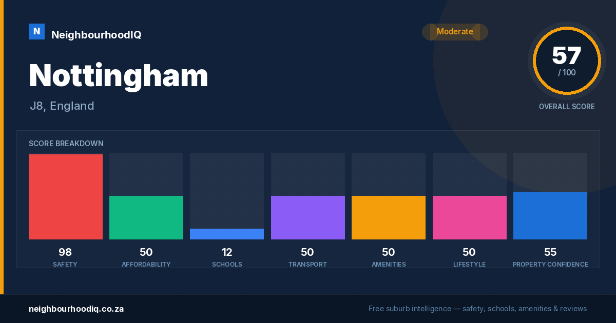 Nottingham report card