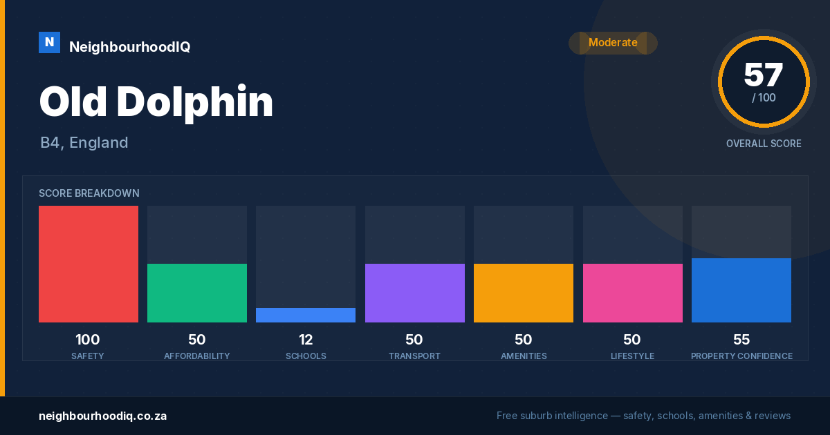 Old Dolphin report card