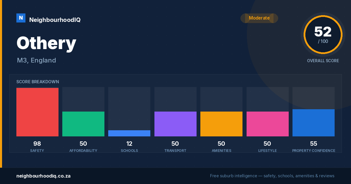 Othery report card