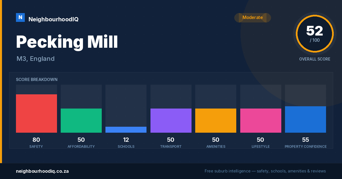 Pecking Mill report card