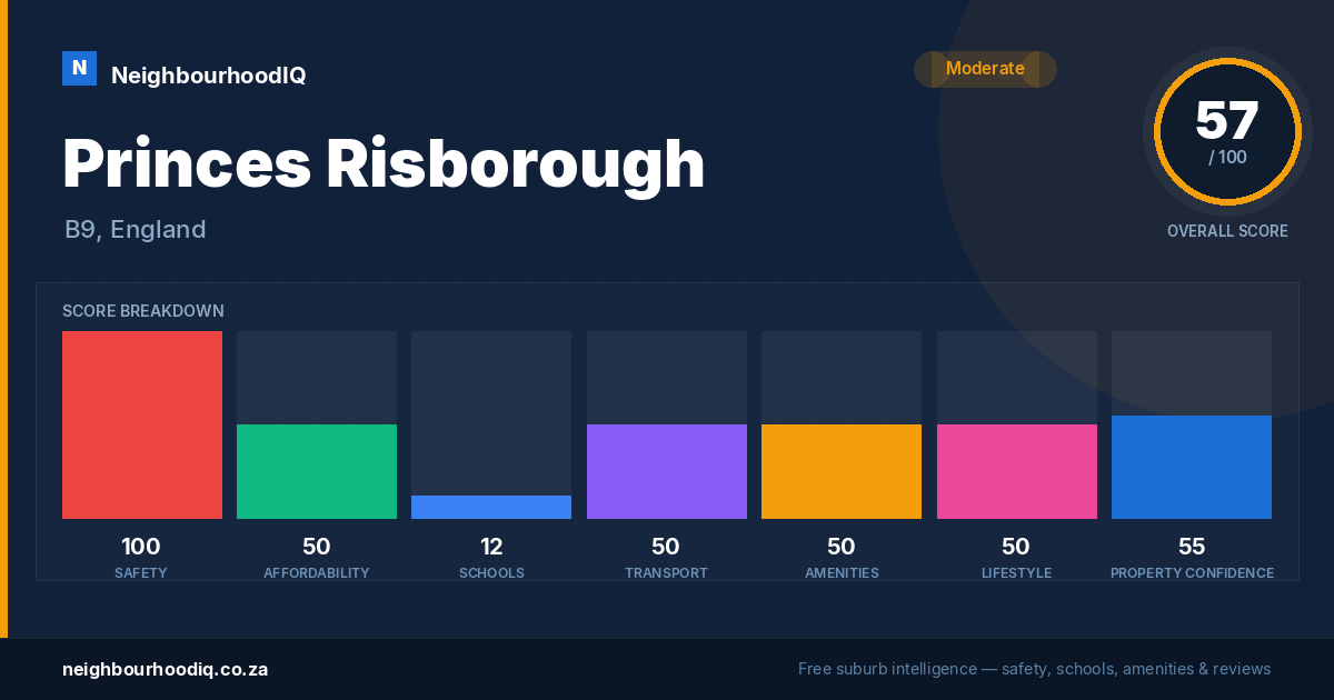 Princes Risborough report card