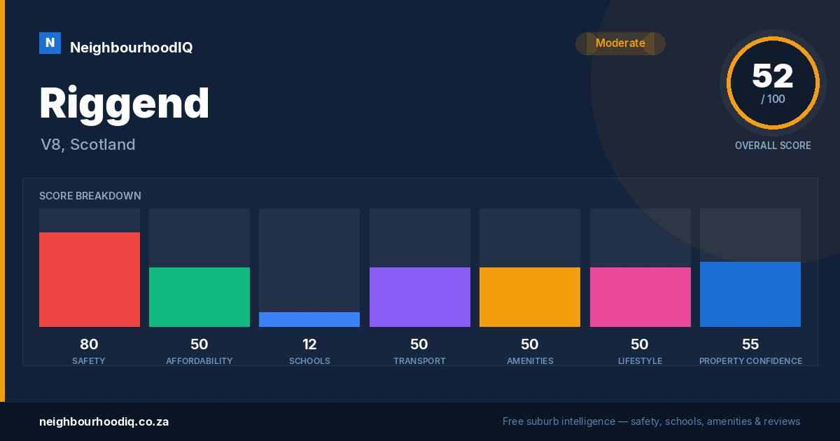 Riggend report card