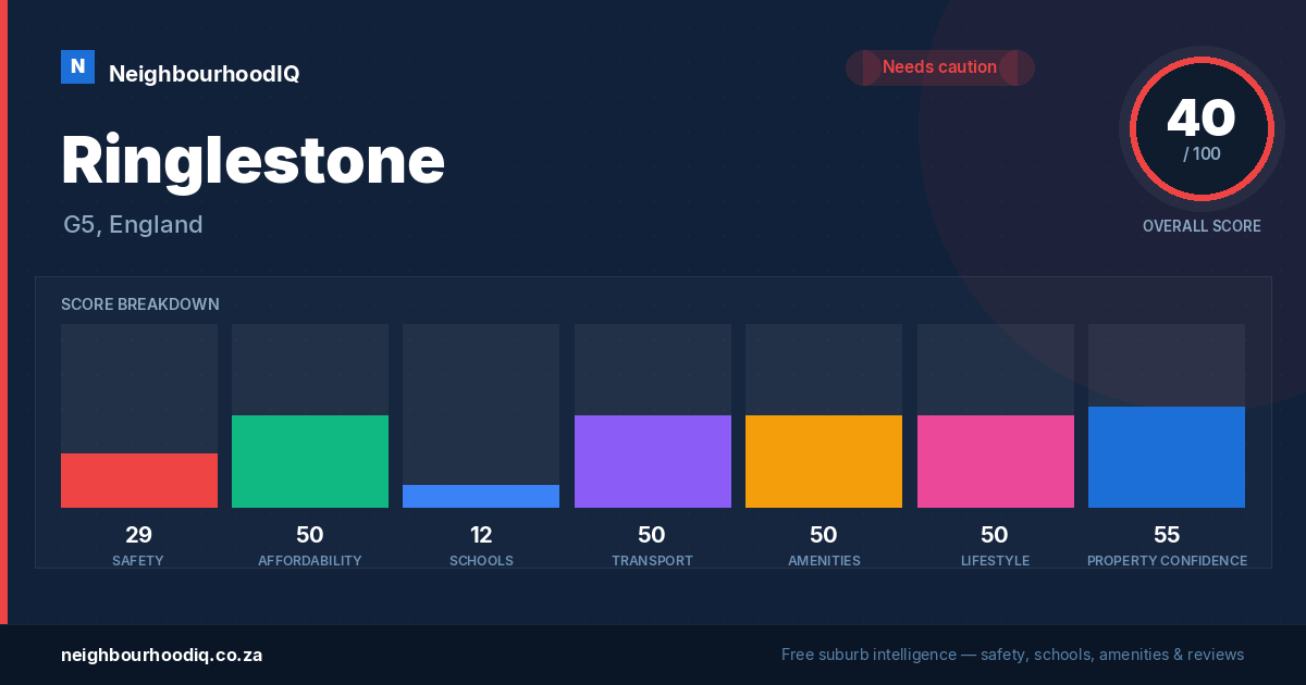 Ringlestone report card