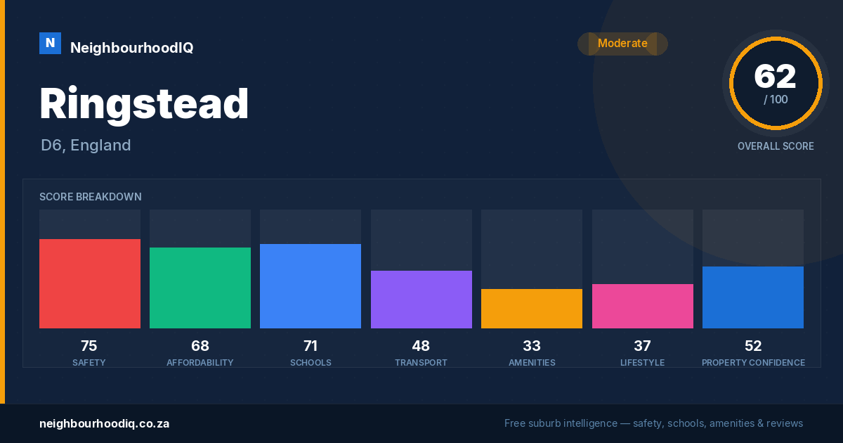 Ringstead report card