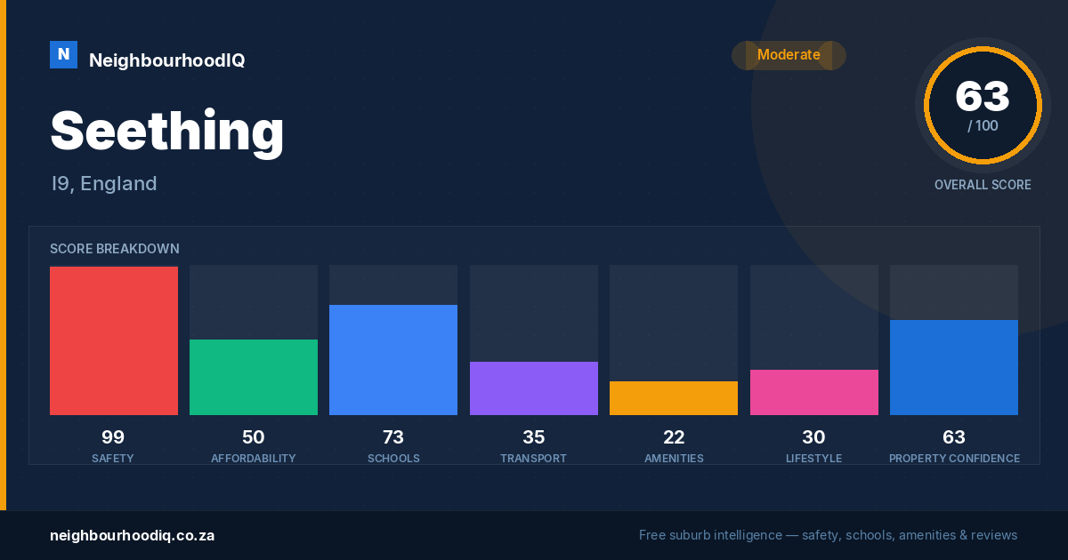 Seething report card