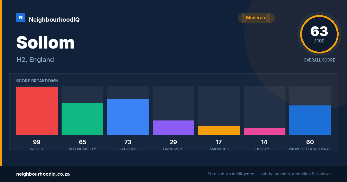 Sollom report card