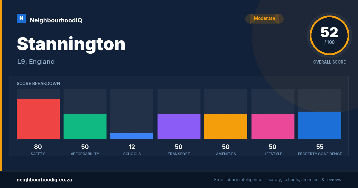 Stannington report card