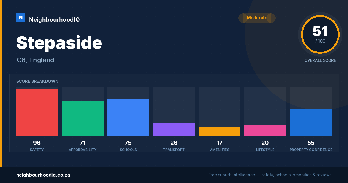 Stepaside report card