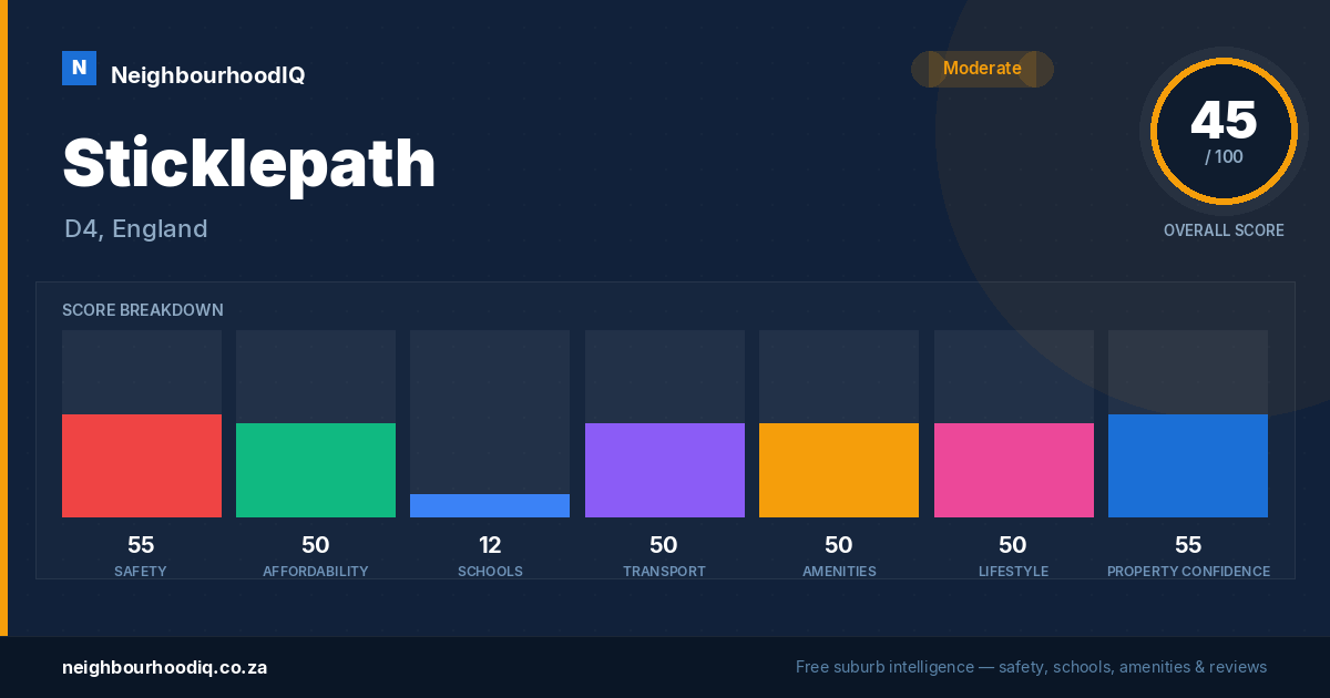 Sticklepath report card
