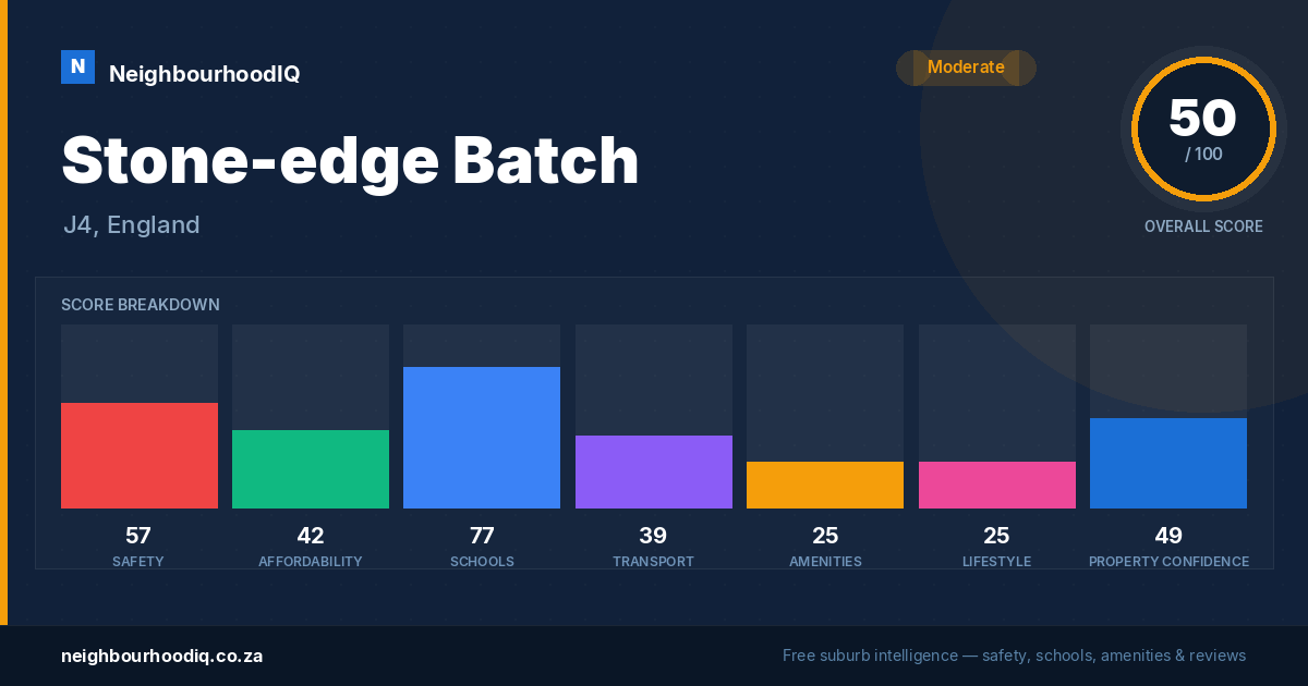 Stone-edge Batch report card