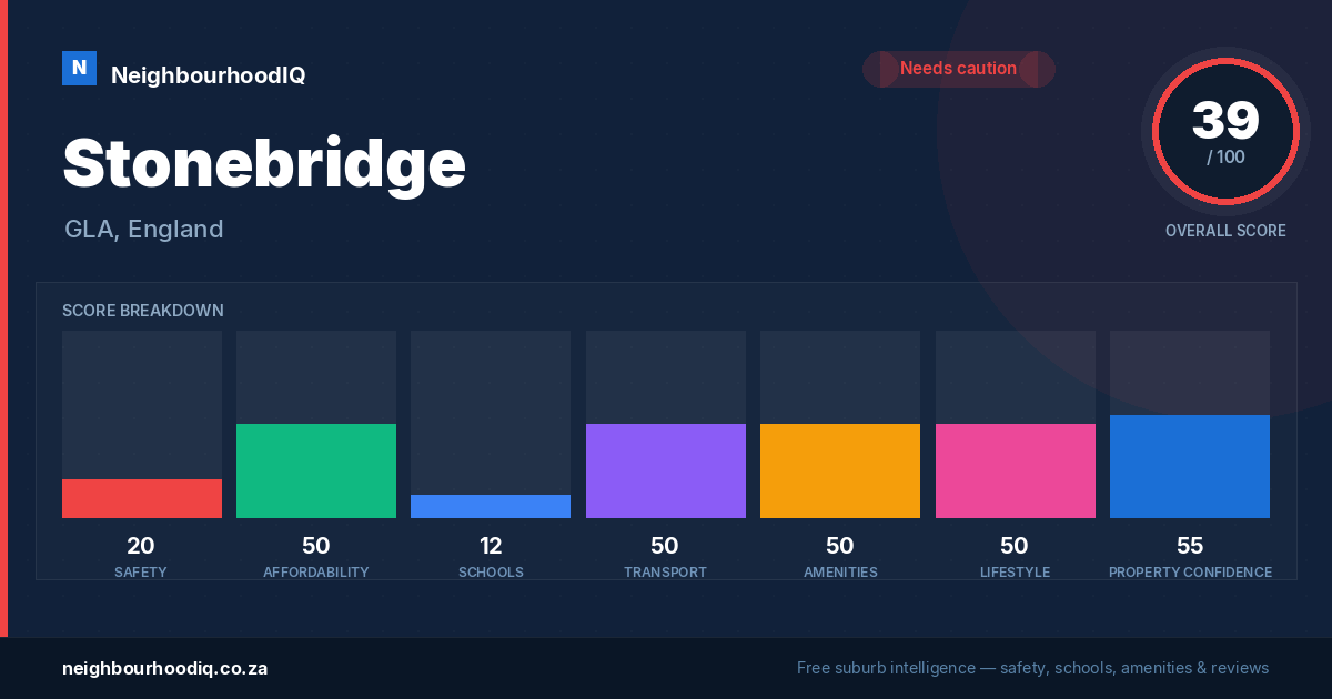 Stonebridge report card