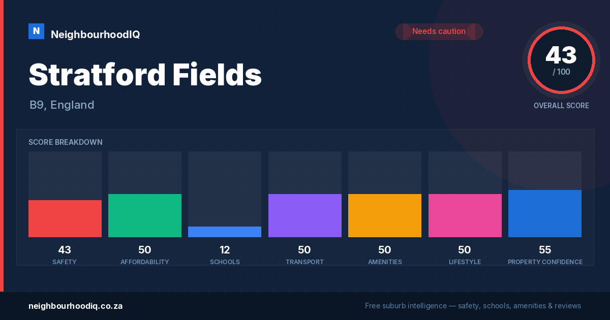 Stratford Fields report card