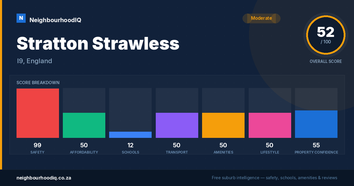 Stratton Strawless report card