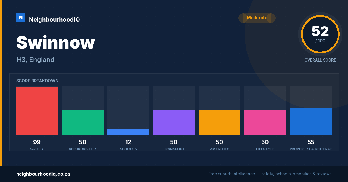 Swinnow report card