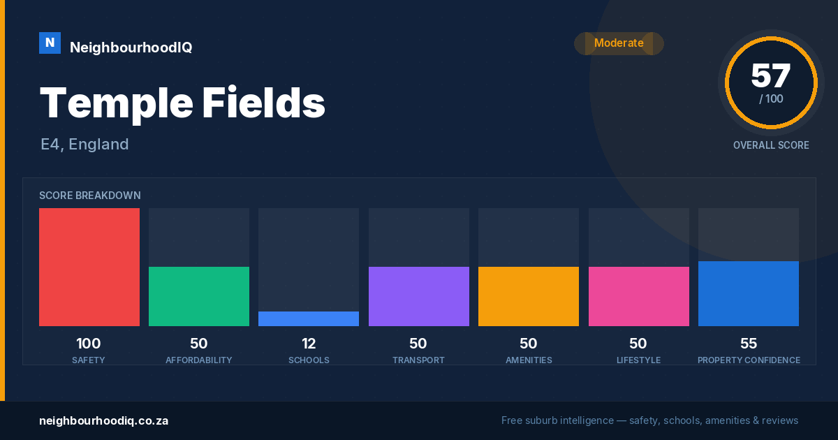 Temple Fields report card