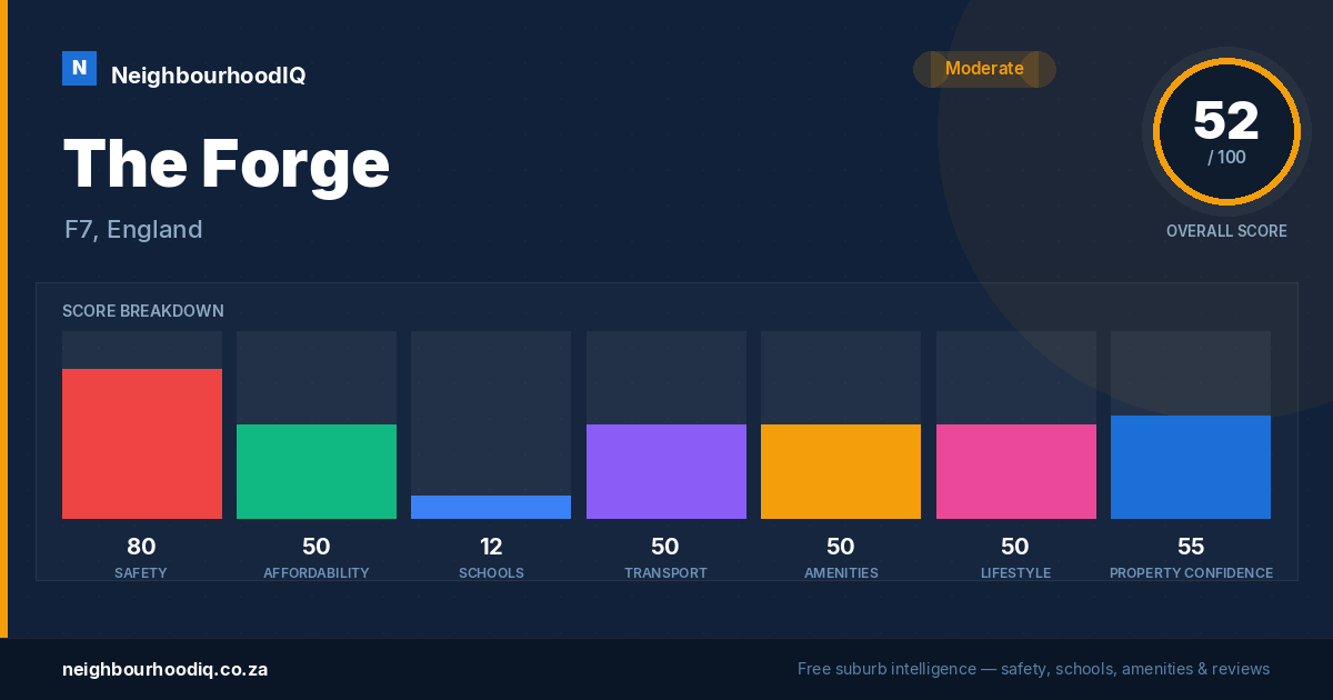 The Forge report card