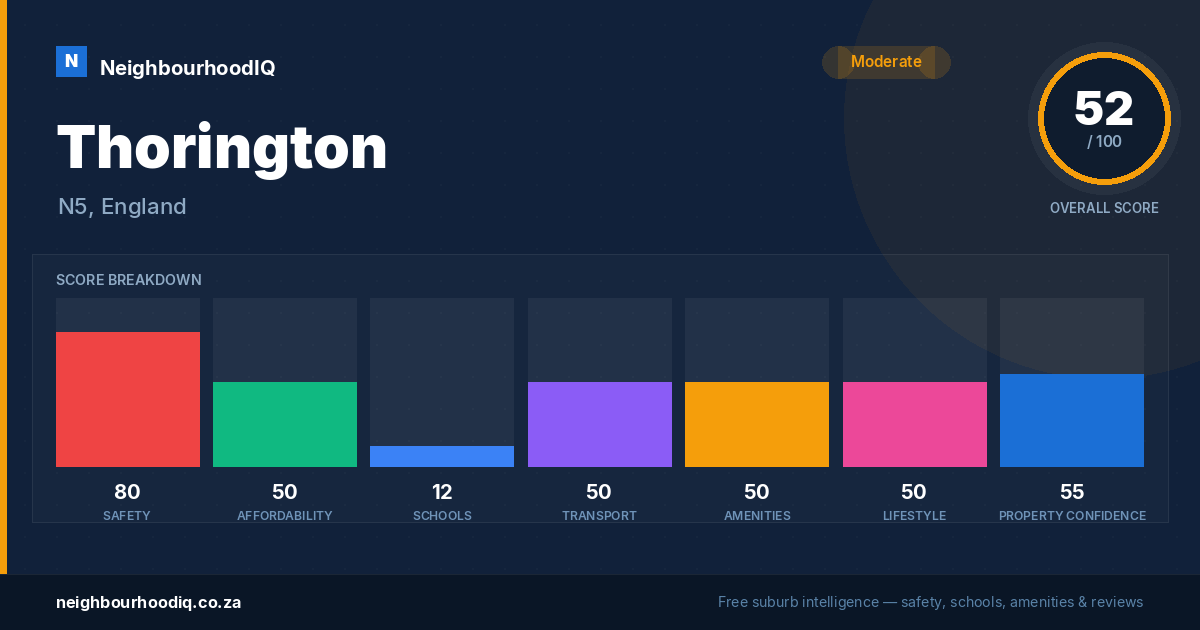 Thorington report card