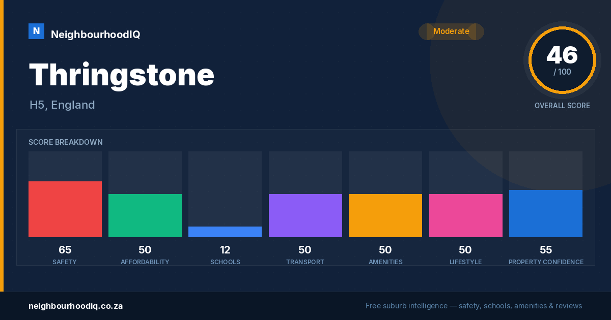 Thringstone report card