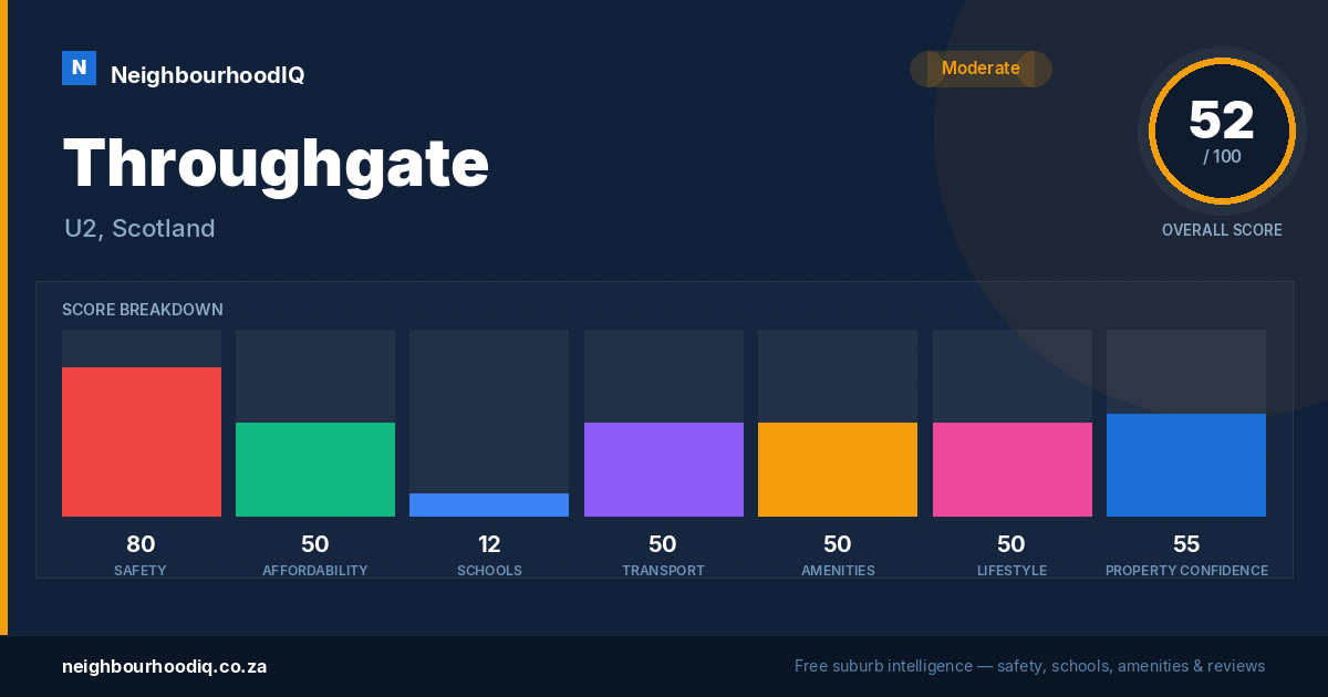Throughgate report card