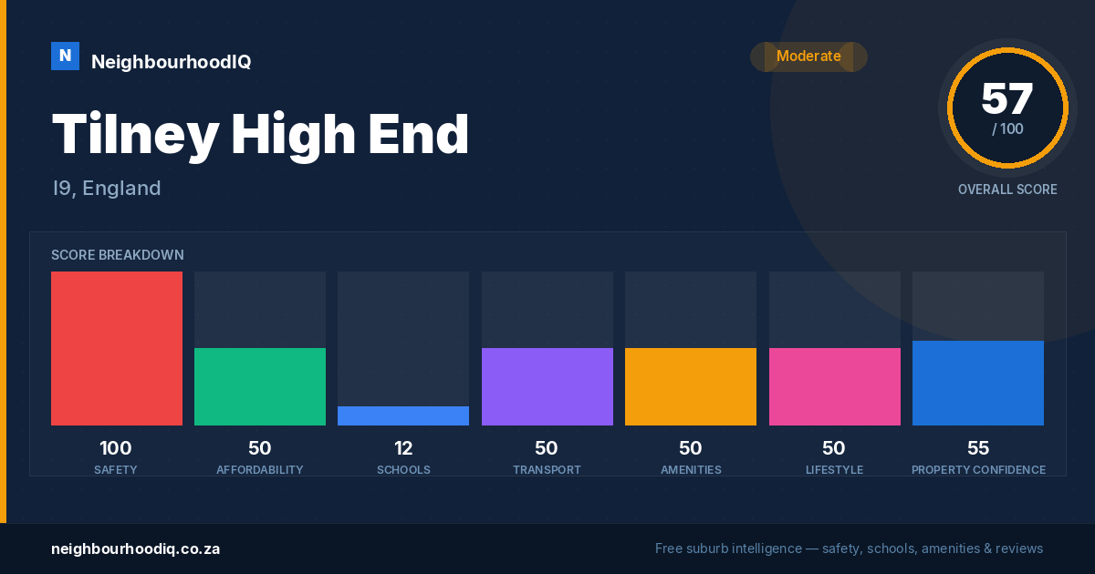 Tilney High End report card