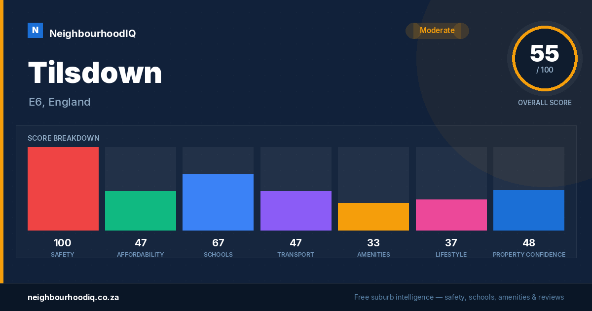 Tilsdown report card