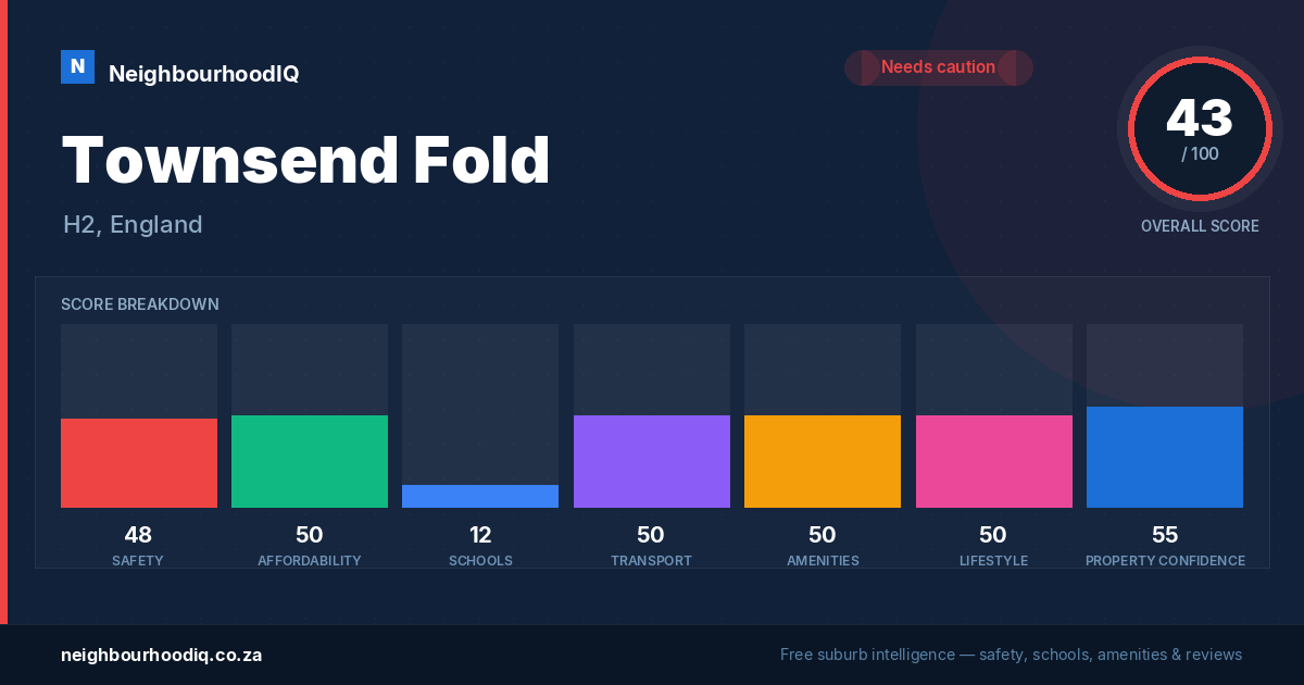 Townsend Fold report card