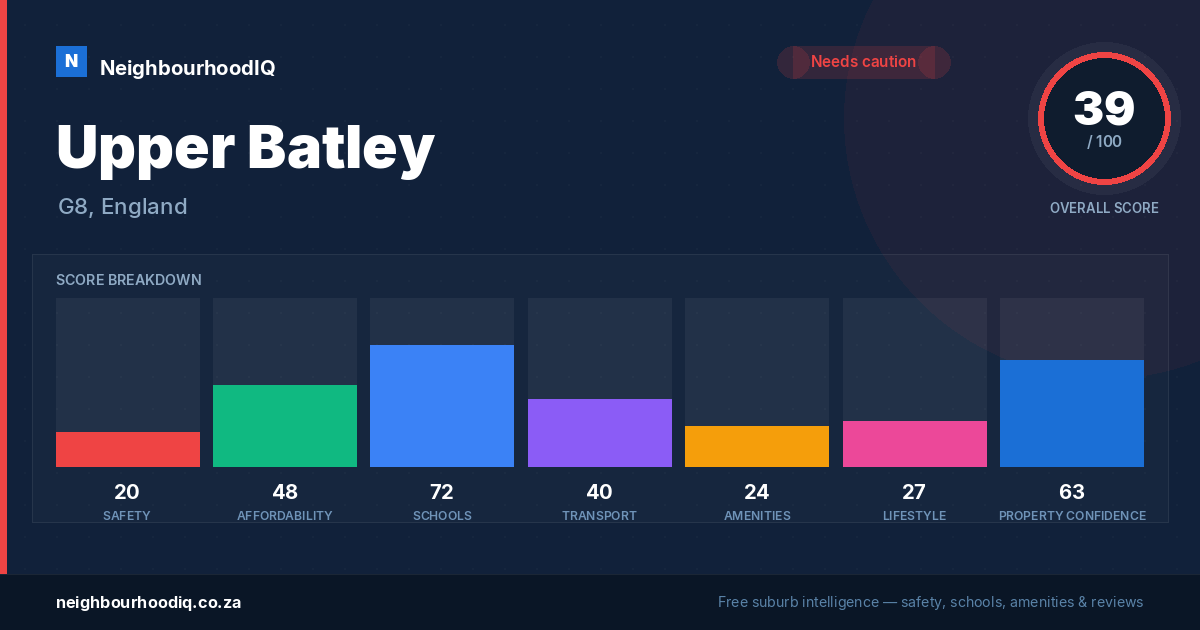 Upper Batley report card