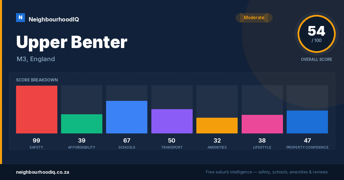 Upper Benter report card