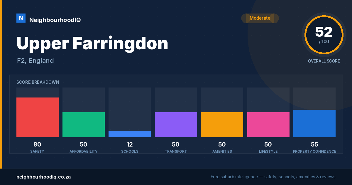 Upper Farringdon report card