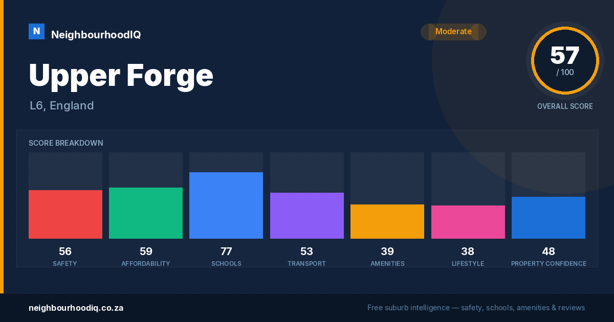 Upper Forge report card
