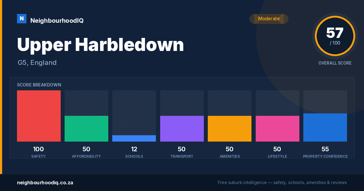 Upper Harbledown report card