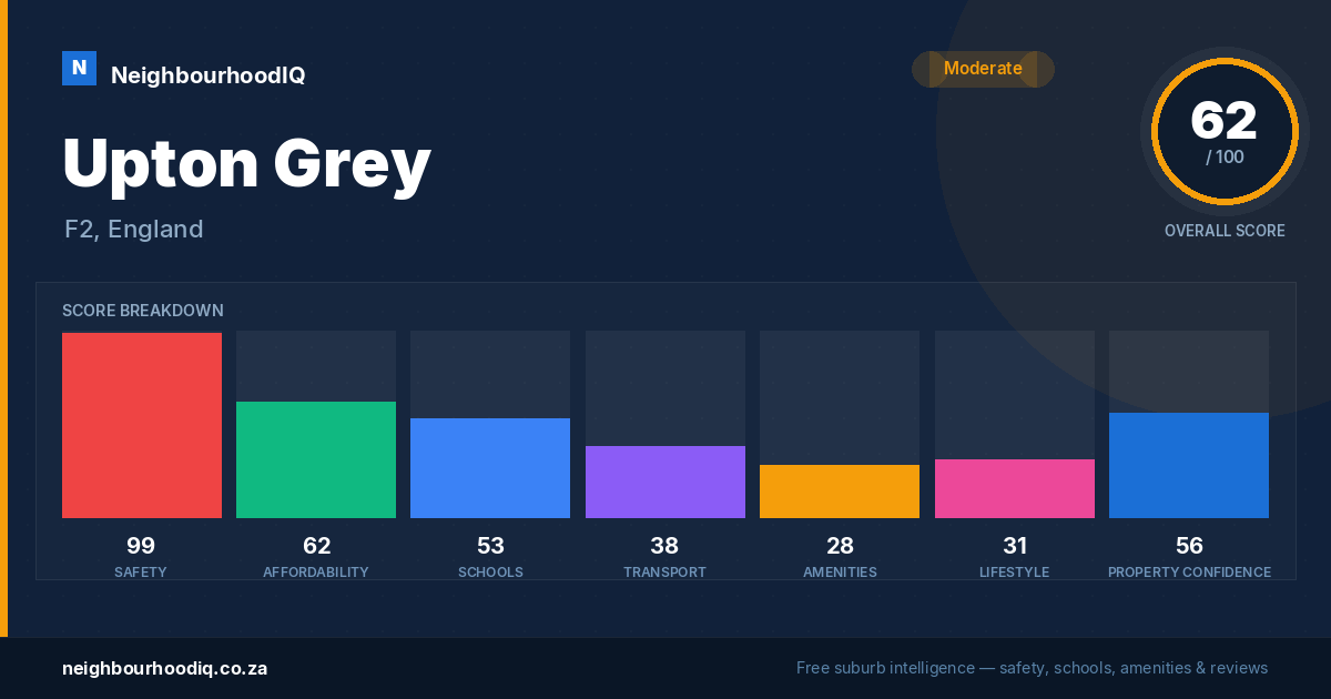 Upton Grey report card