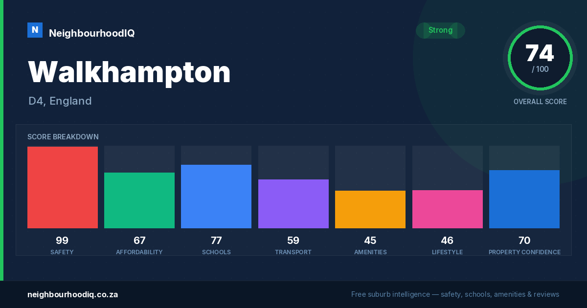 Walkhampton report card