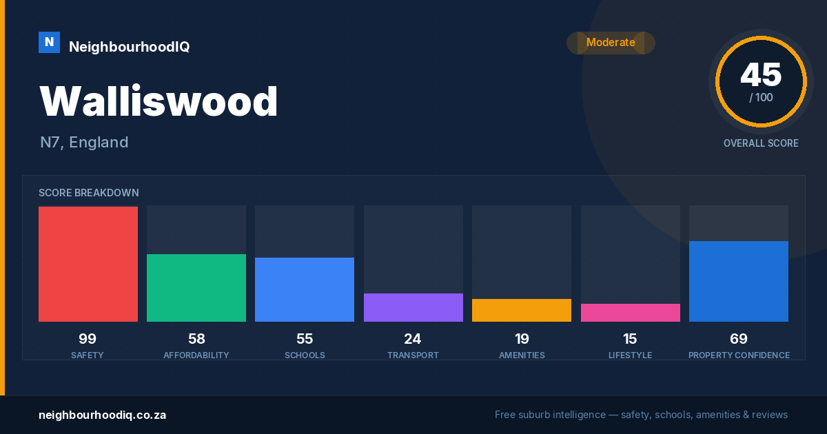 Walliswood report card