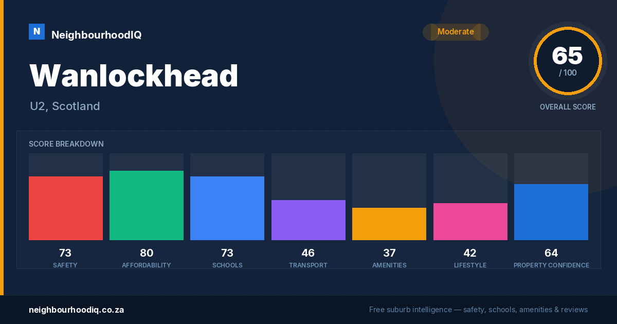 Wanlockhead report card