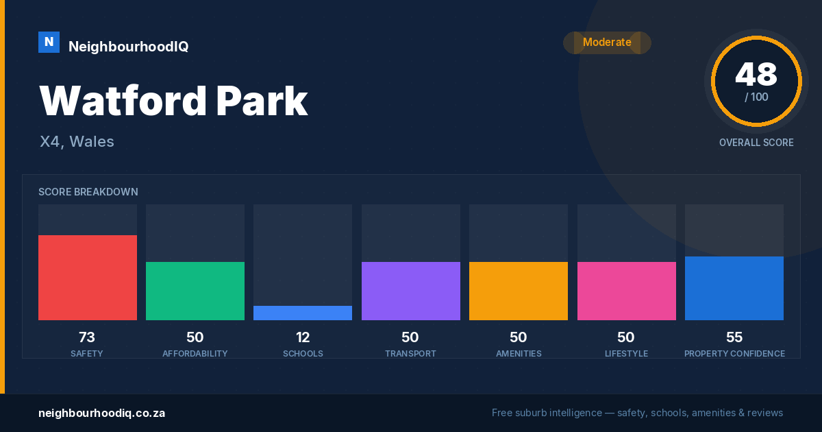 Watford Park report card