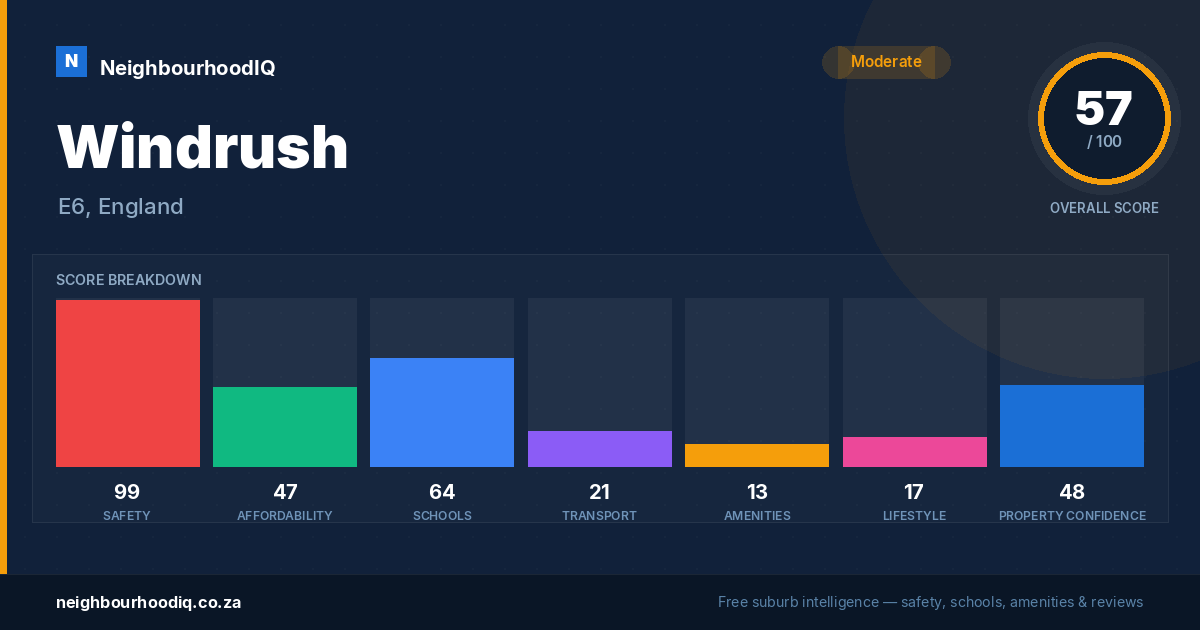 Windrush report card