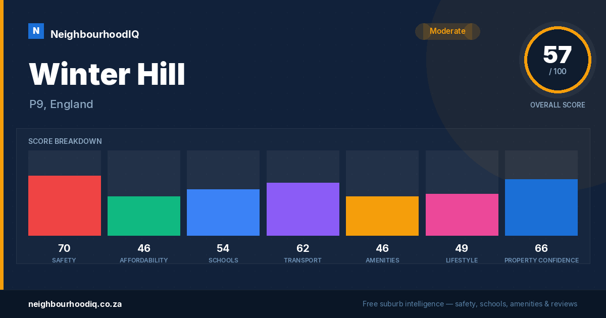 Winter Hill report card