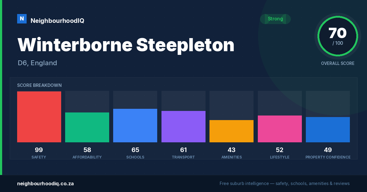 Winterborne Steepleton report card