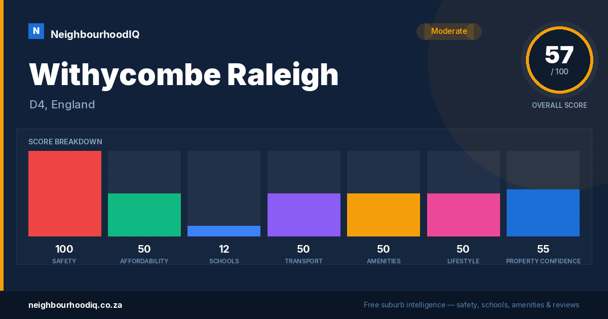 Withycombe Raleigh report card
