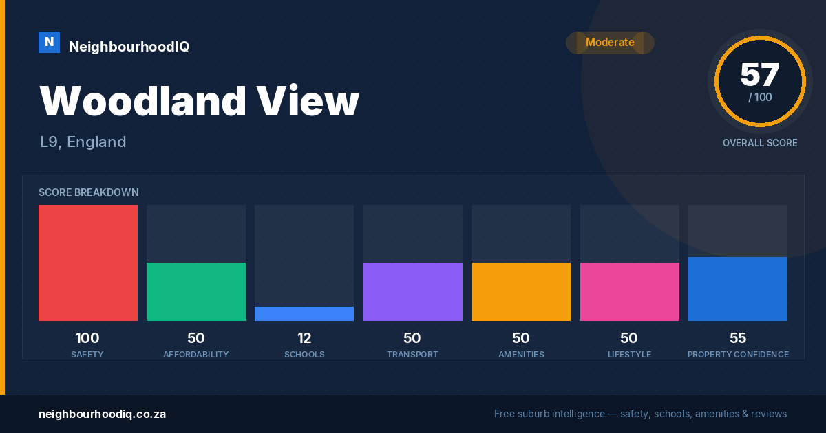 Woodland View report card