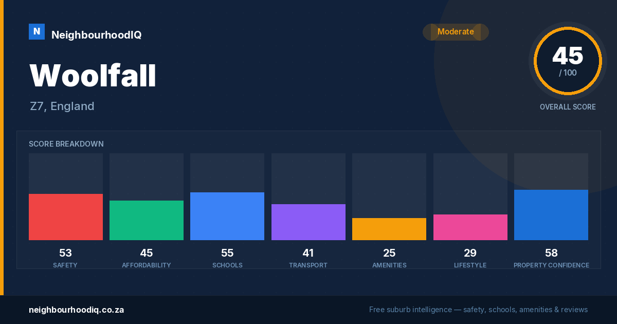Woolfall report card
