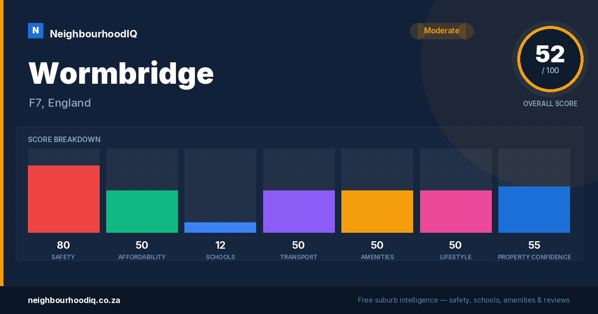 Wormbridge report card