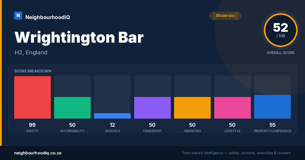 Wrightington Bar report card