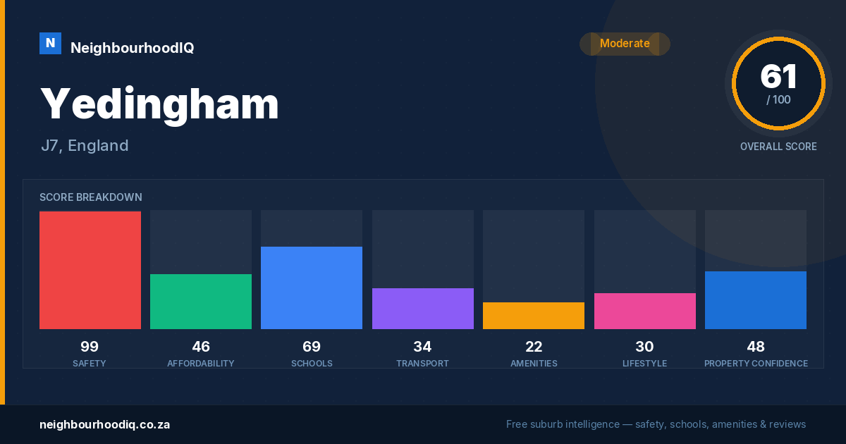 Yedingham report card