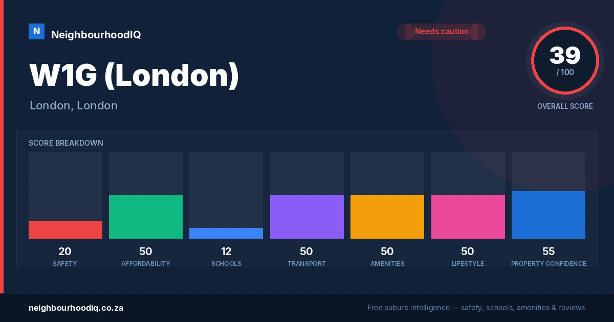 W1G (London) report card