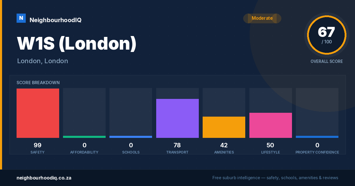 W1S (London) report card